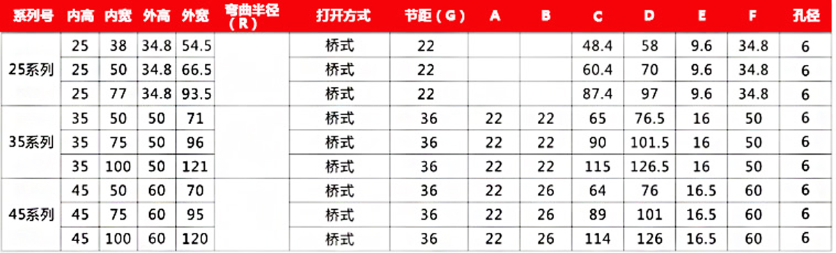 高速靜音拖鏈參數(shù)規(guī)格