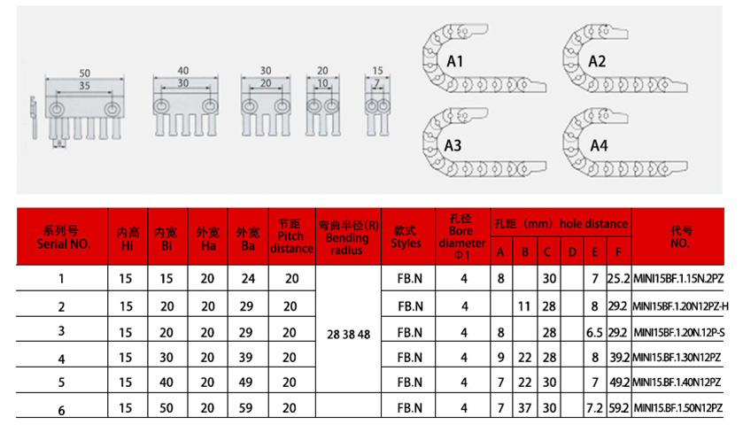 15系列微小型拖鏈規(guī)格表