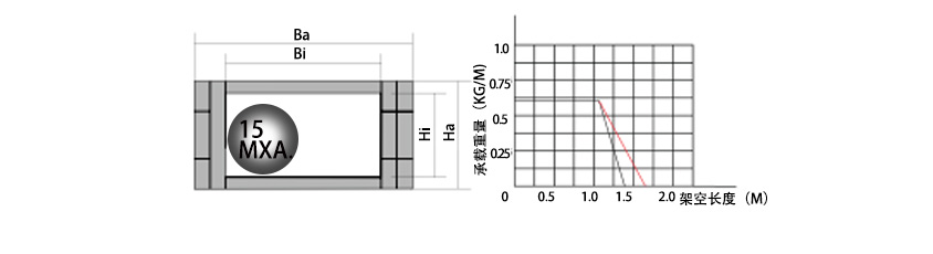 18系列微小型拖鏈參數(shù)表1