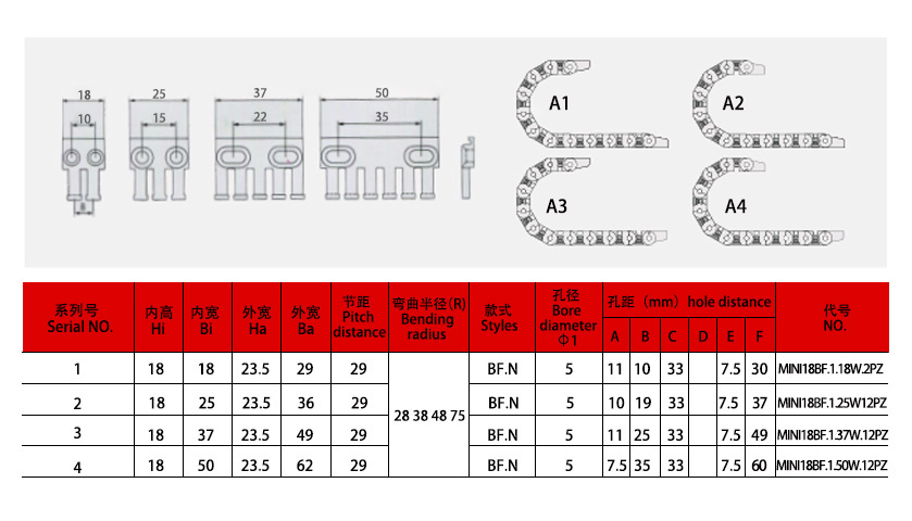18系列微小型拖鏈規(guī)格表