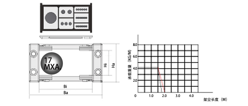 20系列強力型拖鏈參數(shù)表1