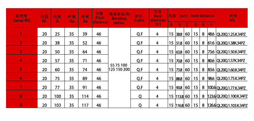 20系列強力型拖鏈規(guī)格表