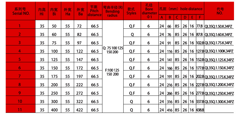 35系列強(qiáng)力型拖鏈規(guī)格表