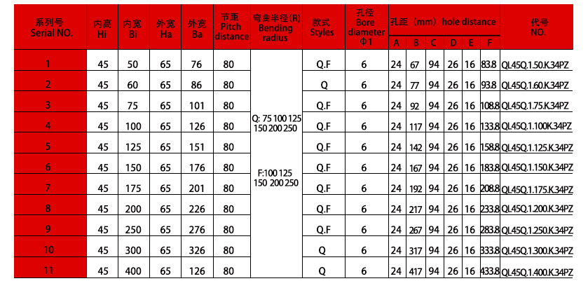 45系列強力型拖鏈規(guī)格表