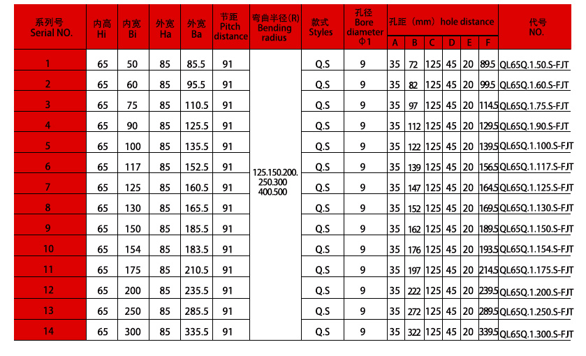 65系列強(qiáng)力型拖鏈規(guī)格表