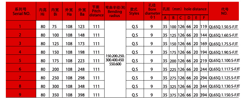 80系列強力型拖鏈規(guī)格表