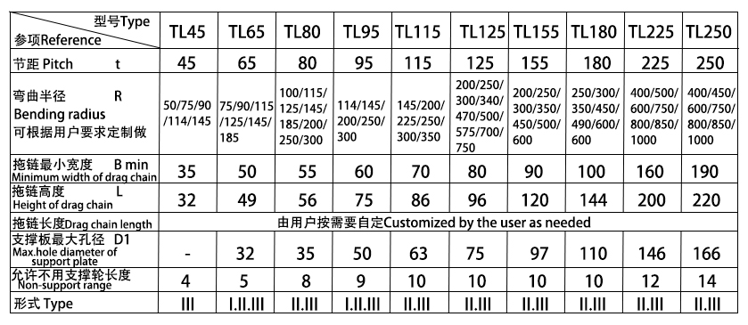 TL型鋼鋁拖鏈規(guī)格表