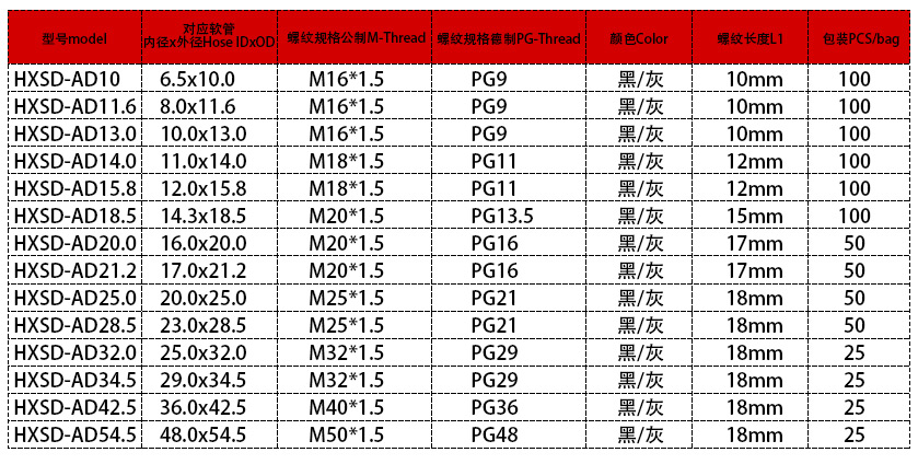 塑料接頭參數(shù)表