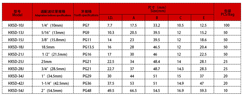  直插式接頭參數(shù)表