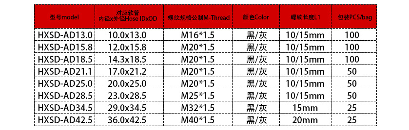  90度防水電纜接頭參數(shù)表