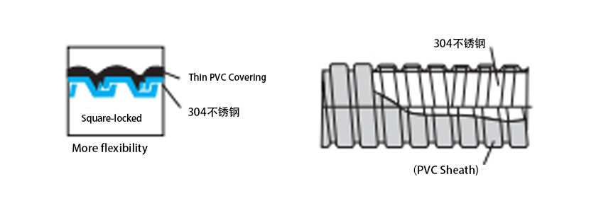 304不銹鋼包塑金屬軟管