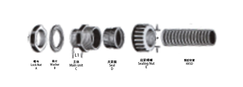 金屬軟管防水接頭分解圖