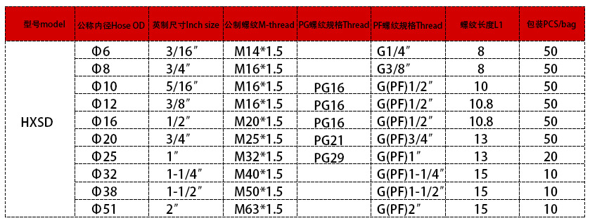 金屬軟管防水接頭參數(shù)表